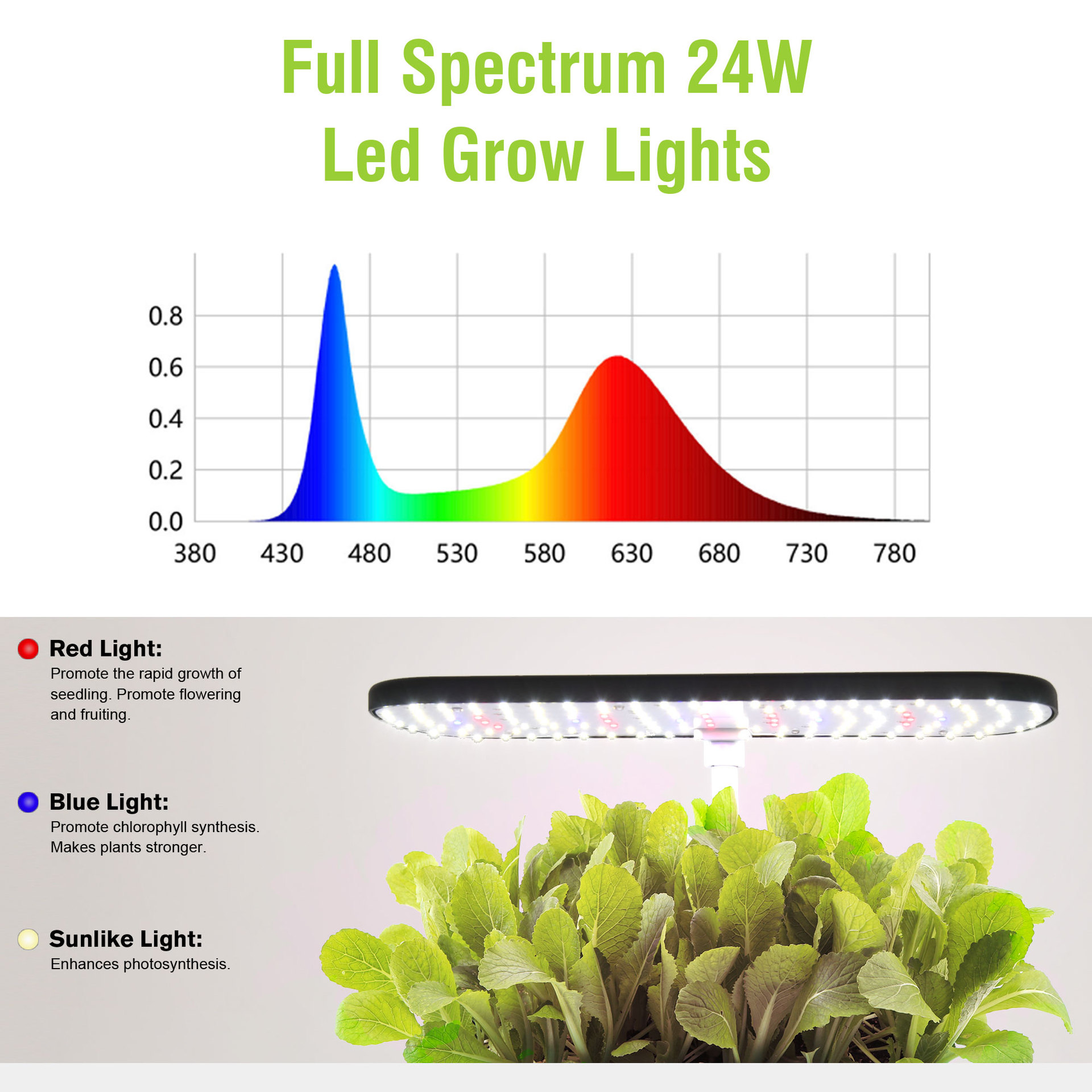 수경재배 시스템 실내 정원 키트 풀 스펙트럼 LED 성 - Smart Pod Garden 리뷰 및 가격