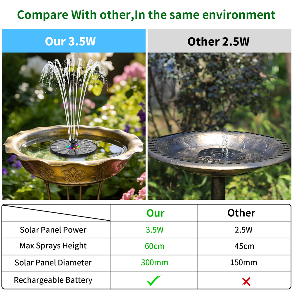 3.5W 태양광 발전식 분수, 다채로운 LED 조명 및 - Smart Garden Solar 리뷰 및 가격
