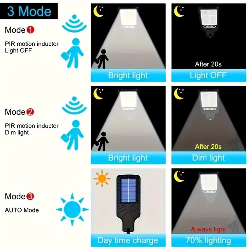 모션 센서가 있는 4PCS 태양광 벽 조명 108COB - Smart Garden Solar Lights 리뷰 및 가격