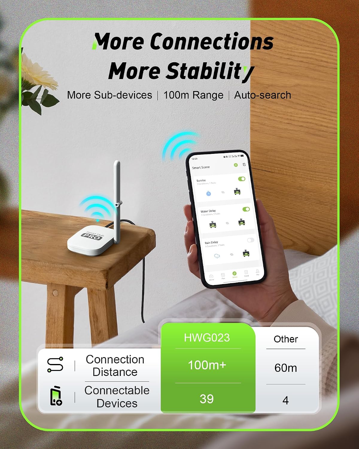 2구역 스마트 와이파이 정원용 호스 타이머 (황동 커넥 - Smart Garden Water Timer 리뷰 및 가격