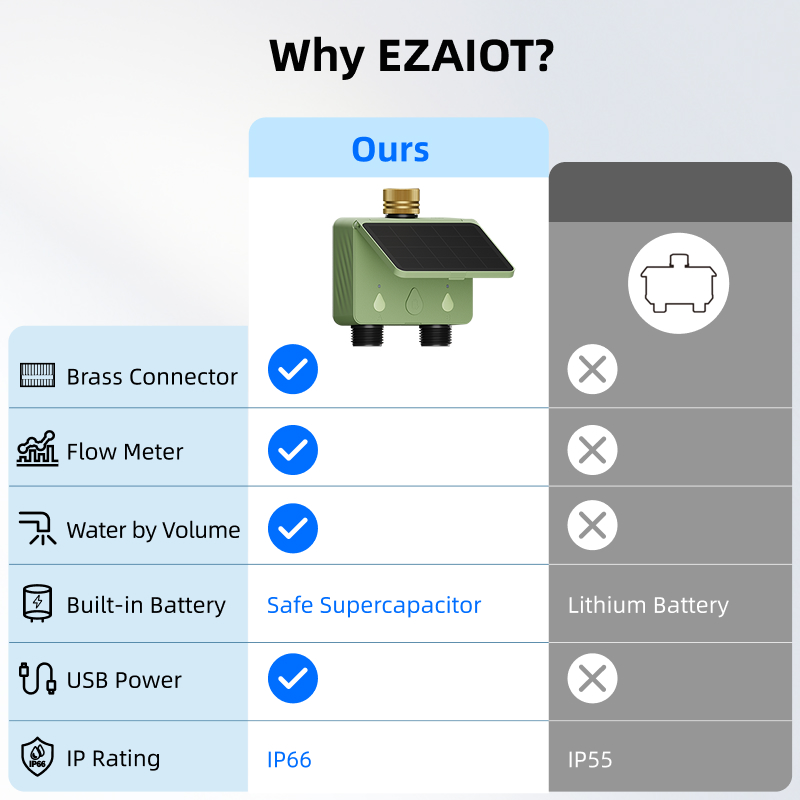 WiFi 워터 타이머 2존 태양광 스마트 투야 정원 자 - Smart Garden Water Timer 리뷰 및 가격